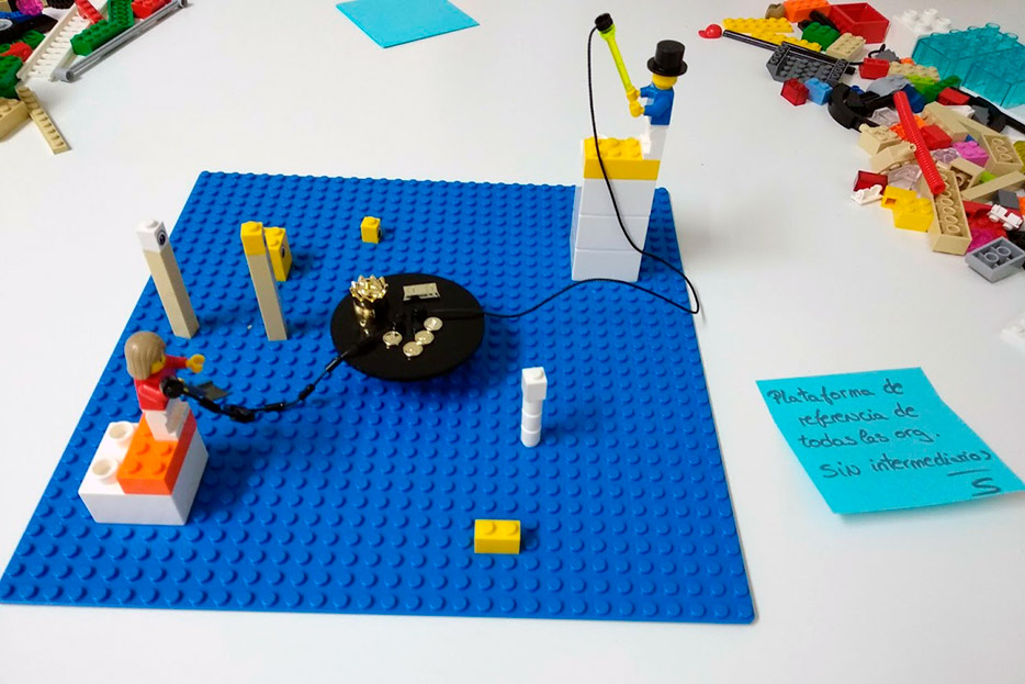 LEGO Serious Play empresas: Scoutim